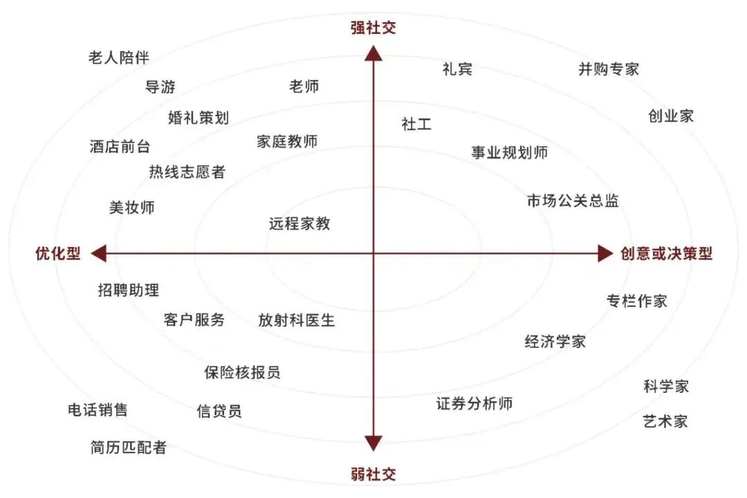 文科留学生自述：鄙视文科崇拜理科，是针对中产家庭的惊天“骗局”  国际化教育理念 第5张